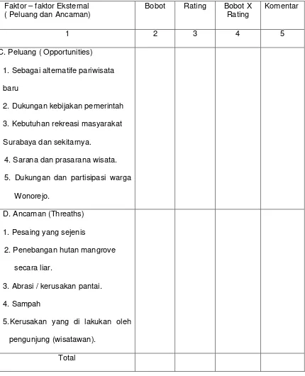 Tabel 2. Analisis Strategi Faktor Eksternal atau EFAS.  