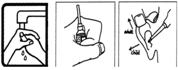 Gambar 1.19 b : Petunjuk Pemakaian Obat Tetes Hidung