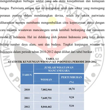 TABEL 1.1 STATISTIK KUNJUNGAN WISMAN KE INDONESIA PERIODE 2010-2012 