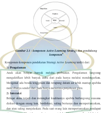 Gambar 2.1 : komponen Active Learning Strategy dan pendukung 