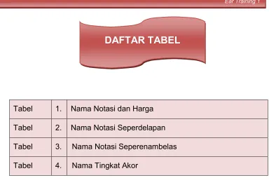 Tabel  1.  Nama Notasi dan Harga 