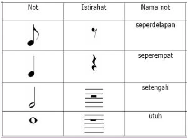 Tabel 1. Nama notasi dan harga 
