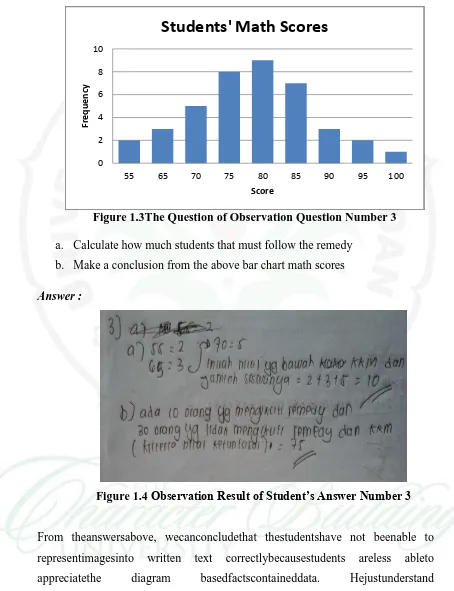 Figure 1.3The Question of Observation Question Number 3  