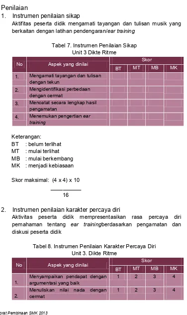 Tabel 8. Instrumen Penilaian Karakter Percaya Diri Unit 3. Dikte Ritme 