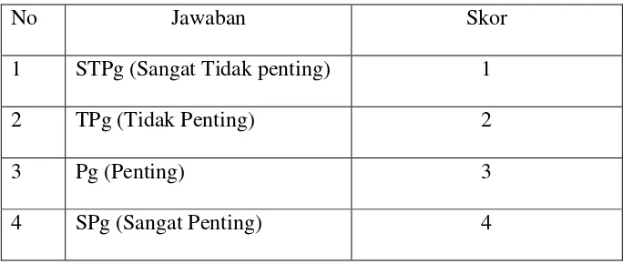Tabel III. Penilaian Materi kinerja apotek. 