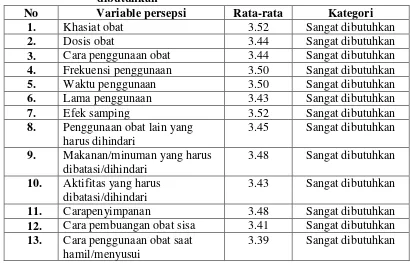 Tabel  XIV. Analisis variable terhadap media pelayanan informasi 