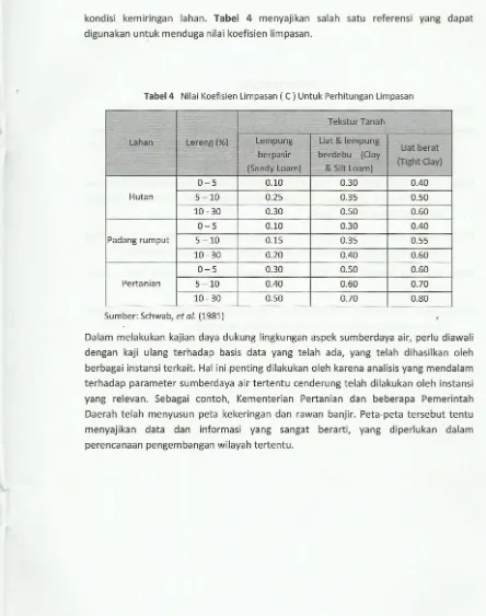 Tabel4 Nilai Koefisien Limpasan ( C ) Untuk Perhitungan Limpasan 