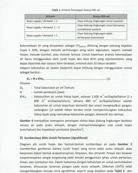 Table 1. Kriteria Penetapan Status DDL-air 
