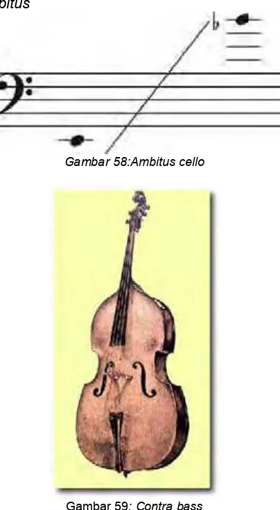 Gambar 58:Ambitus cello