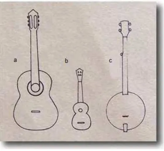 Gambar 69: Perbandingan gitar dan ukulele