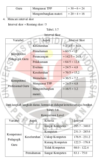 Tabel. 3.7 