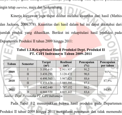 Tabel 1.2.Rekapitulasi Hasil Produksi Dept. Produksi II PT. CJFI Indramayu Tahun 2009–2011 
