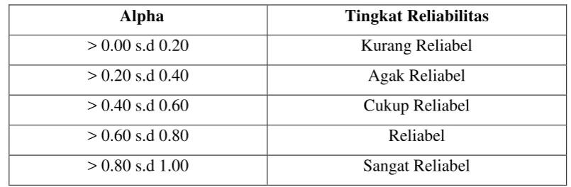 Tabel 5 
