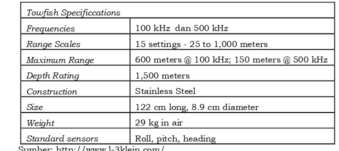 Tabel 1.  Spesifikasi Side scan sonar Klein 3000  