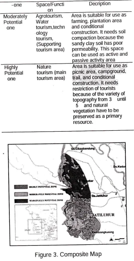 Figure 3. ComPosite MaP