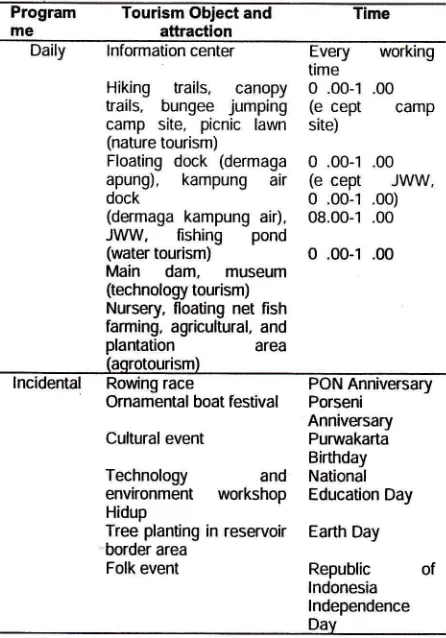 Tabel 2. The lmplementation Plan of Tourism Object andAttraction