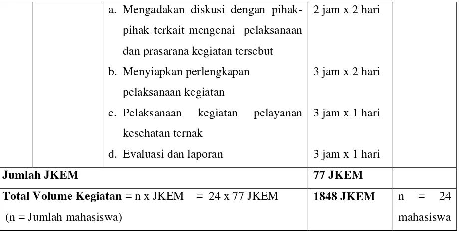 Tabel 2.5 Tabel Program Bantu KKN PPM 