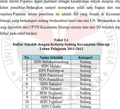 Tabel 3.1 Daftar Sekolah dengan Kriteria Sedang Kecamatan Situraja 