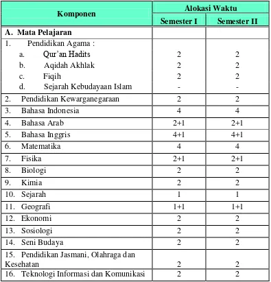 Tabel 2 : Struktur kurikulum kelas X MAS Pesantren Muhammadiyah  