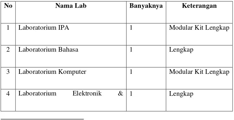 Tabel 8: Laboratorium TP. 2012/2013 