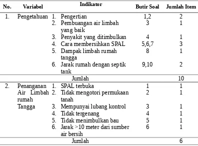 TABEL 3.3.