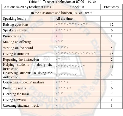 Table 2.1 Teacher’s behaviors at 07.00 – 19.30 