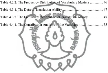 Table 4.2.2. The Frequency Distribution of Vocabulary Mastery ............... 46 