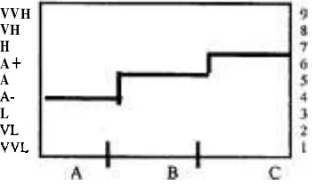 Tabel 2 kolom kategori A, B dan C. 