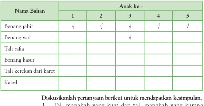 Tabel 4.1�������������������