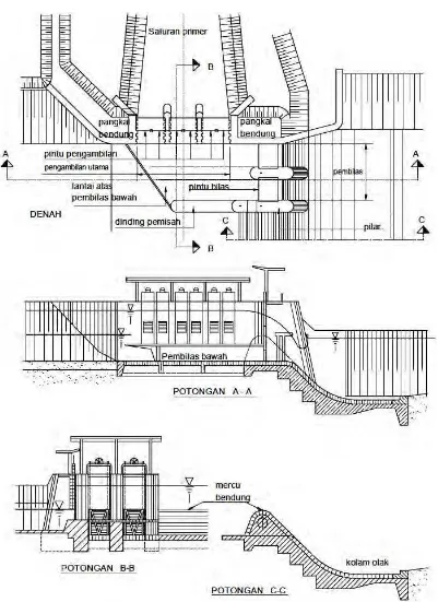 Gambar 18. Bangunan pengambilan dan pembilas          Sumber : Kriteria Perencanaan Irigasi (KP 02) 