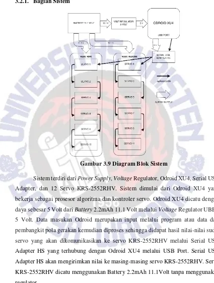 Gambar 3.9 Diagram Blok Sistem 