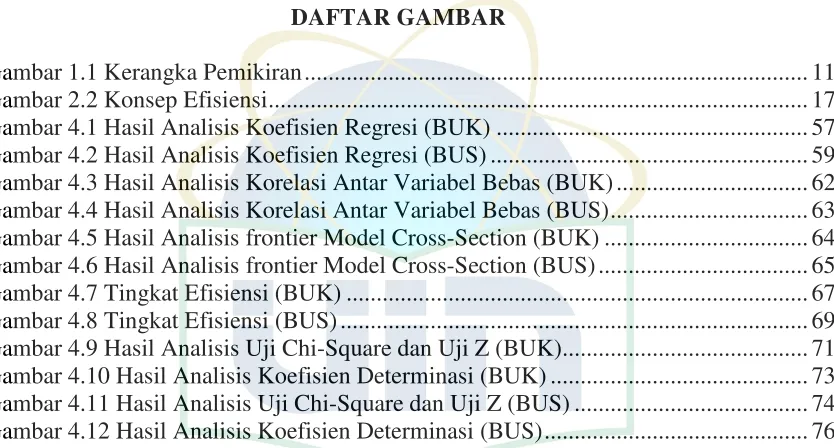 Gambar 1.1 Kerangka Pemikiran ...................................................................................