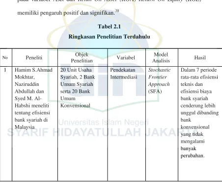Tabel 2.1 Ringkasan Penelitian Terdahulu 