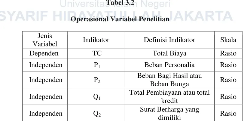 Tabel 3.2 Operasional Variabel Penelitian 