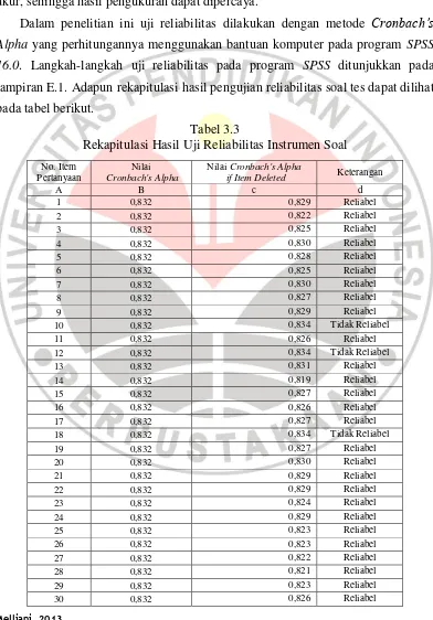 Tabel 3.3 Rekapitulasi Hasil Uji Reliabilitas Instrumen Soal  