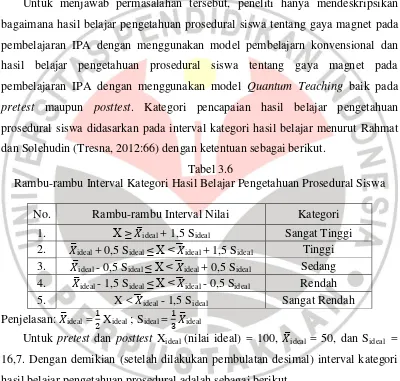 Rambu-rambu Interval Kategori Hasil Belajar Pengetahuan Prosedural Siswa Tabel 3.6  