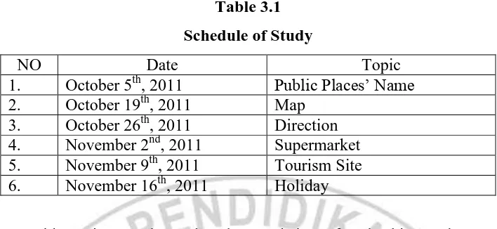 Table 3.1 Schedule of Study 