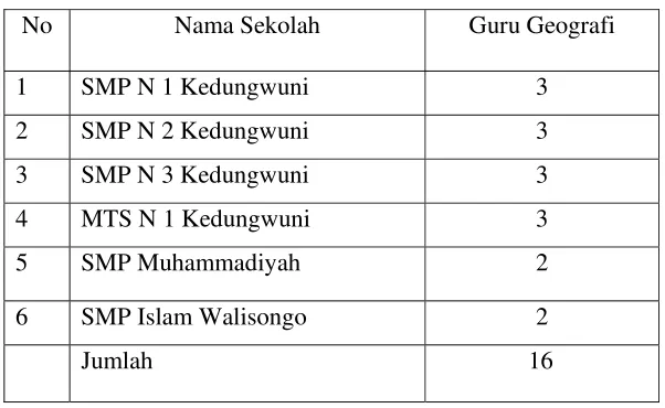 Tabel 1. Daftar Populasi Penelitian 