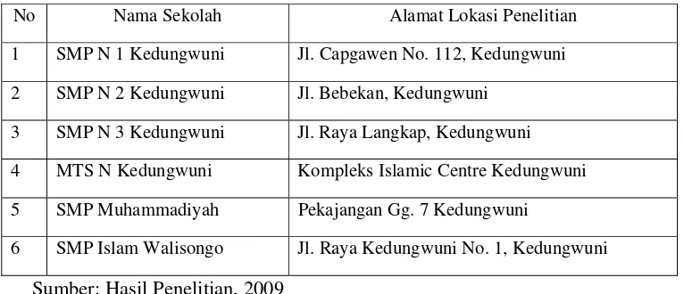 Tabel 4. Nama Sekolah dan Lokasi SMP di Kecamatan Kedungwuni Kabupaten Pekalongan  