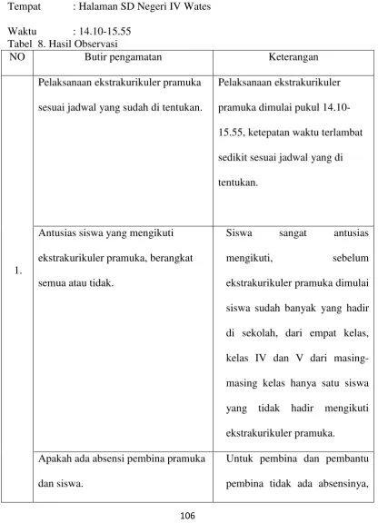 Tabel  8. Hasil Observasi 