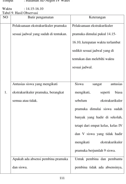 Tabel 9. Hasil Observasi 