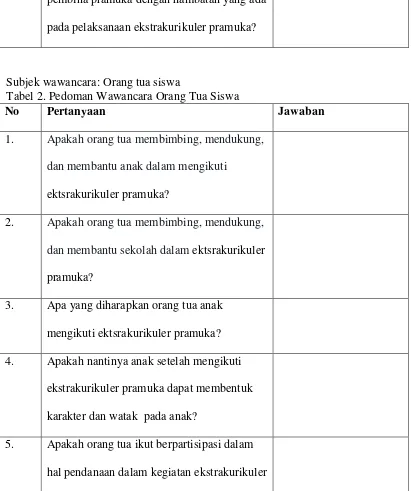 Tabel 2. Pedoman Wawancara Orang Tua Siswa 