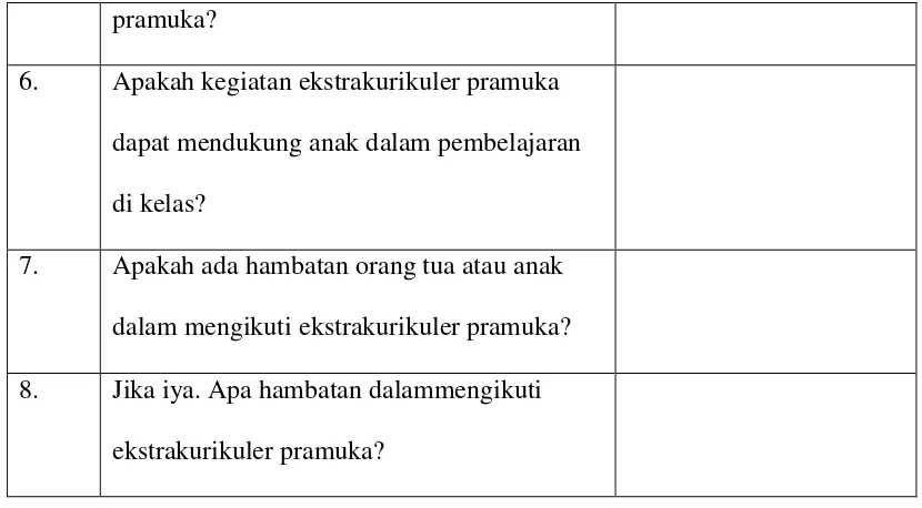 Tabel 3. Pedoman Wawancara Pembina Pramuka 