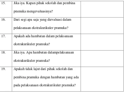 Tabel 4. Pedoman Wawancara Guru Kelas 