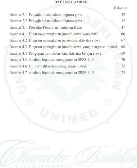 Gambar 2.1  Penyajian data dalam diagram garis 