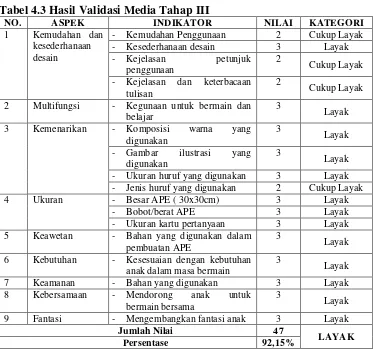 Tabel 4.3 Hasil Validasi Media Tahap III 