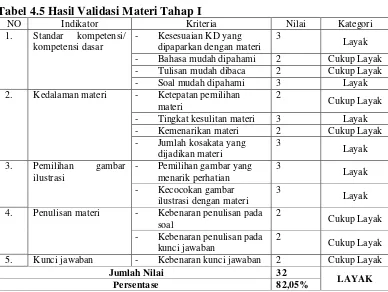Tabel 4.5 Hasil Validasi Materi Tahap I 
