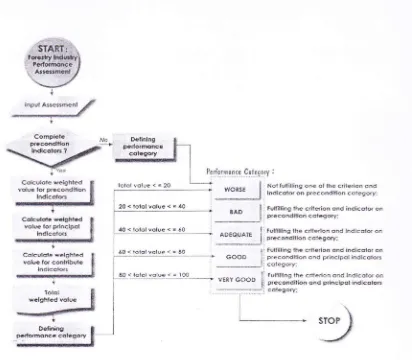 Figure 3.4. Rules of performance assessment