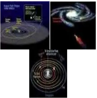 Gambar  2.5. teori Kuiper (sumber www.astronomi.us/2010/.) 