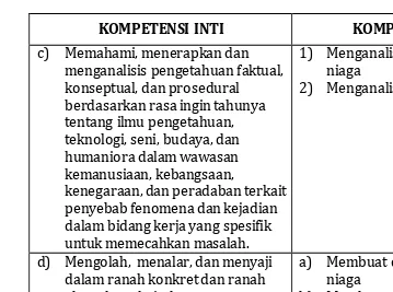 Tabel 1.  Kompetensi Inti dan Kompetensi Dasar. 